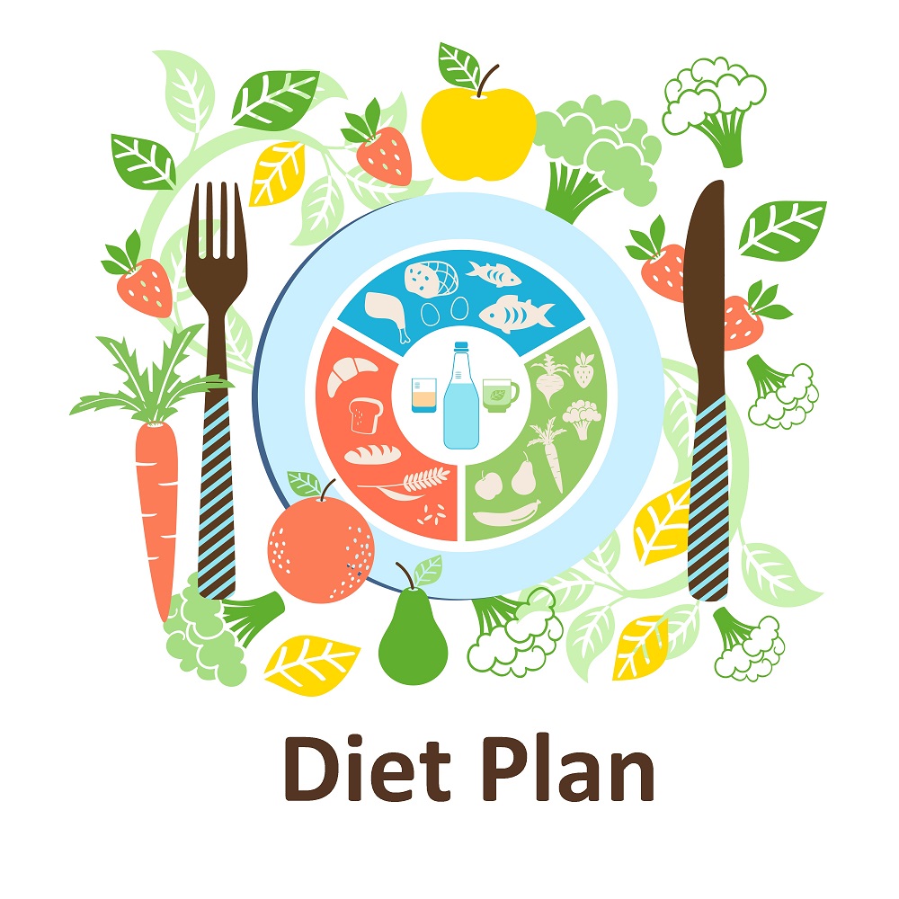 Customized Diet Plans